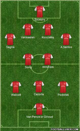 Arsenal Formation 2012
