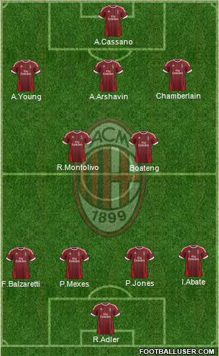 A.C. Milan Formation 2012