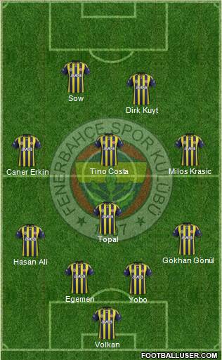 Fenerbahçe SK Formation 2012