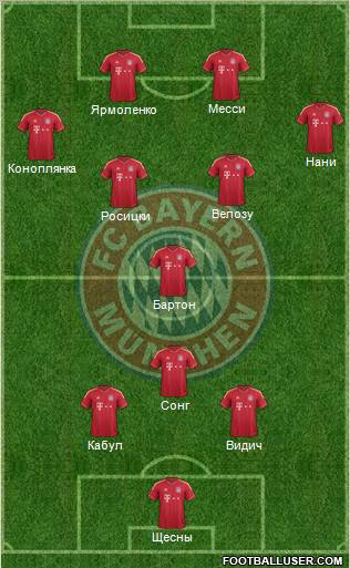 FC Bayern München Formation 2012