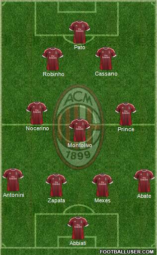 A.C. Milan Formation 2012