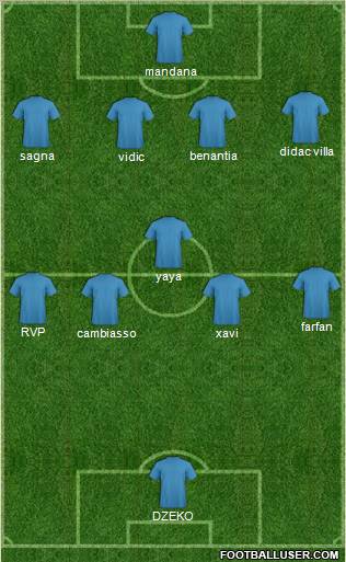 Dream Team Formation 2012