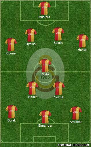 Galatasaray SK Formation 2012