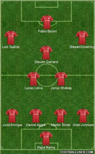 Liverpool Formation 2012