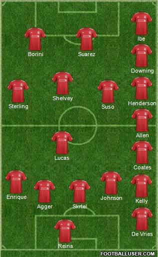 Liverpool Formation 2012
