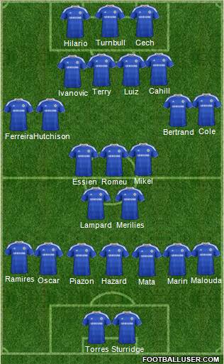 Chelsea Formation 2012