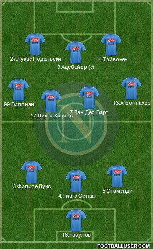 Napoli Formation 2012