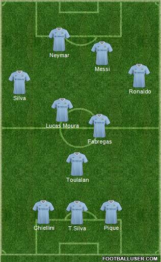 Manchester City Formation 2012