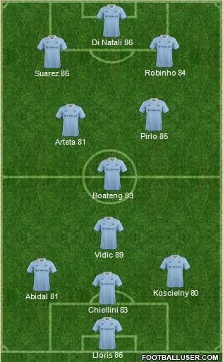 Manchester City Formation 2012