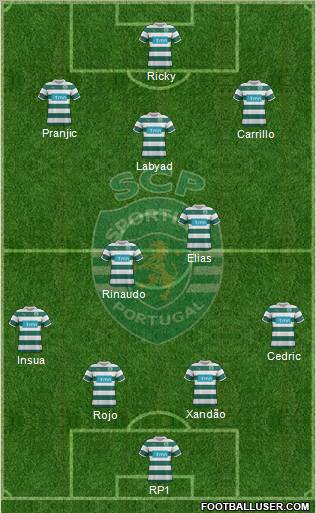 Sporting Clube de Portugal - SAD Formation 2012