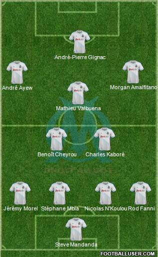 Olympique de Marseille Formation 2012