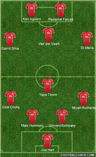 Bristol City Formation 2012