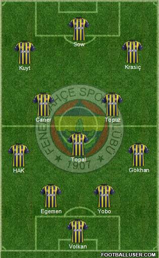 Fenerbahçe SK Formation 2012
