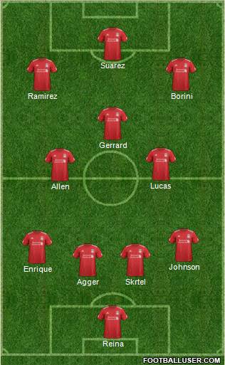 Liverpool Formation 2012