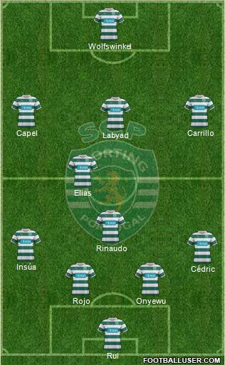 Sporting Clube de Portugal - SAD Formation 2012
