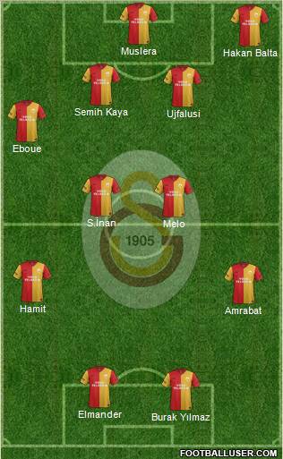 Galatasaray SK Formation 2012