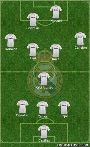 Real Madrid C.F. Formation 2012