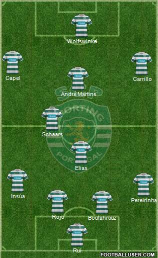 Sporting Clube de Portugal - SAD Formation 2012