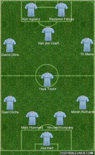 Manchester City Formation 2012