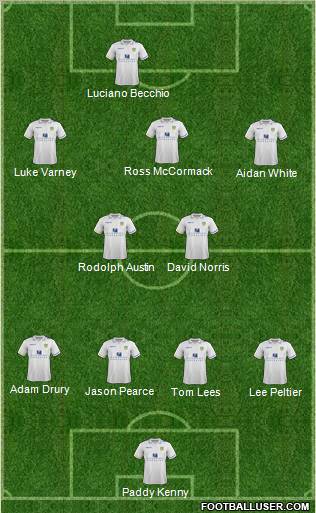 Leeds United Formation 2012