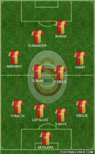Galatasaray SK Formation 2012
