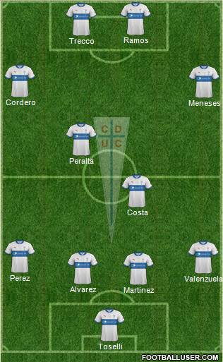 CD Universidad Católica Formation 2012