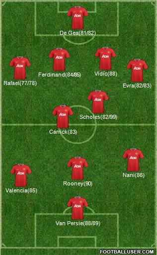 Manchester United Formation 2012