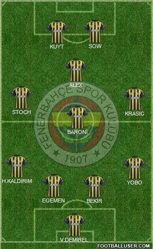 Fenerbahçe SK Formation 2012