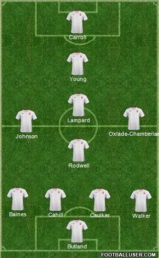 England Formation 2012