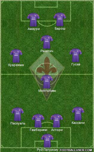 Fiorentina Formation 2012