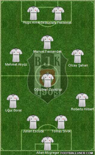 Besiktas JK Formation 2012