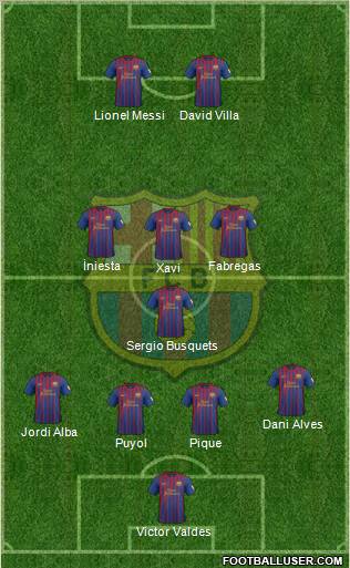 F.C. Barcelona Formation 2012