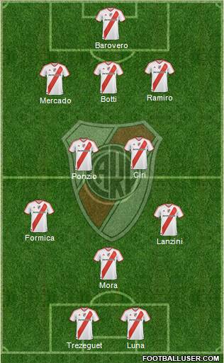 River Plate Formation 2012