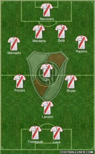 River Plate Formation 2012