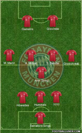 FC Bayern München Formation 2012