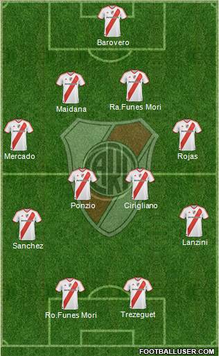 River Plate Formation 2012