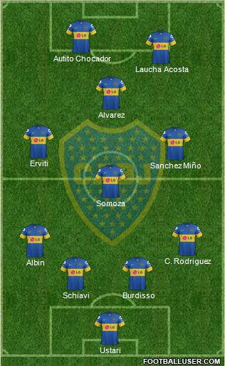 Boca Juniors Formation 2012