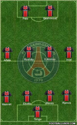 Paris Saint-Germain Formation 2012