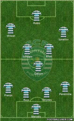 Sporting Clube de Portugal - SAD Formation 2012