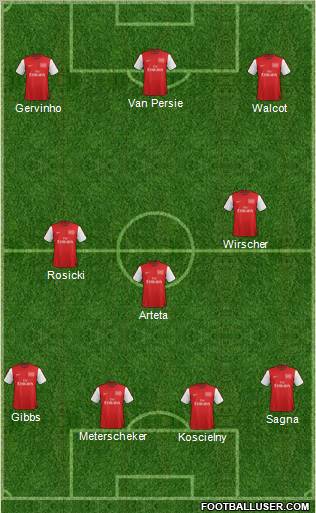Arsenal Formation 2012