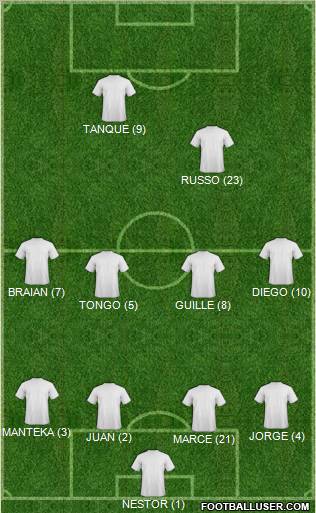 Dream Team Formation 2012
