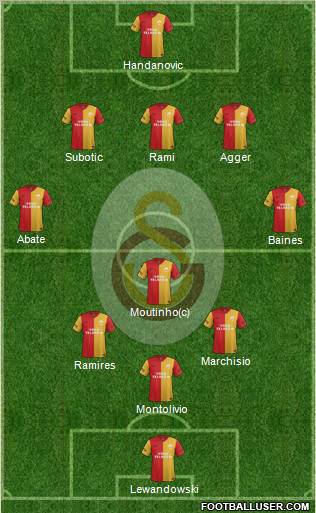 Galatasaray SK Formation 2012