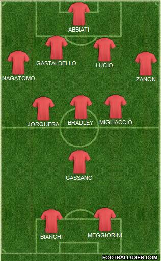 Fifa Team Formation 2012