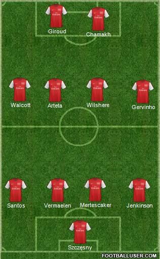 Arsenal Formation 2012