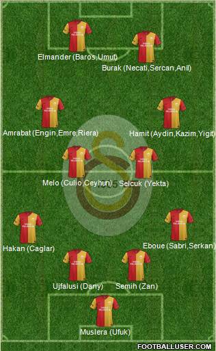 Galatasaray SK Formation 2012