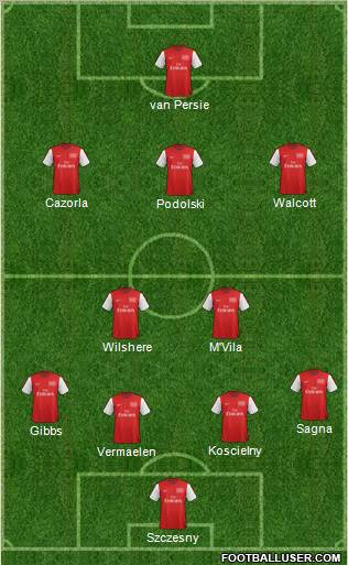 Arsenal Formation 2012