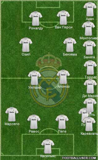 Real Madrid C.F. Formation 2012
