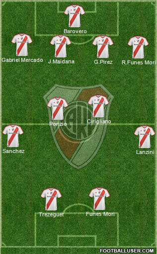 River Plate Formation 2012