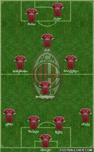 A.C. Milan Formation 2012