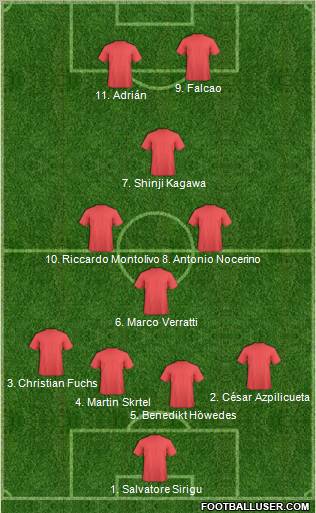 Championship Manager Team Formation 2012